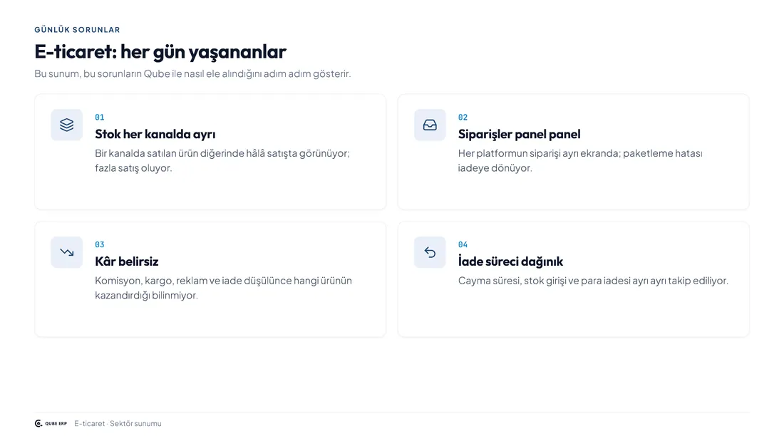 Qube · E-Ticaret — Sayfa 2