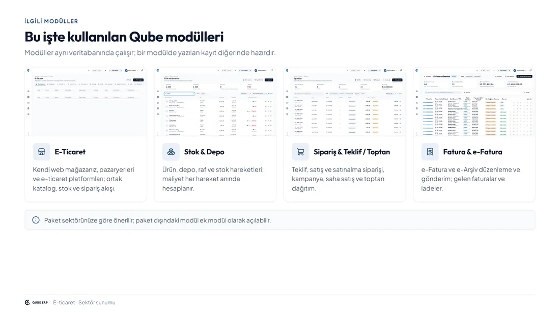 Qube · E-Ticaret — Sayfa 4