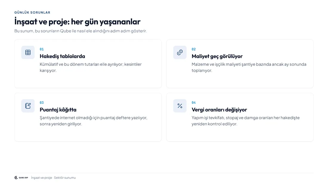 Qube · İnşaat & Proje — Sayfa 2