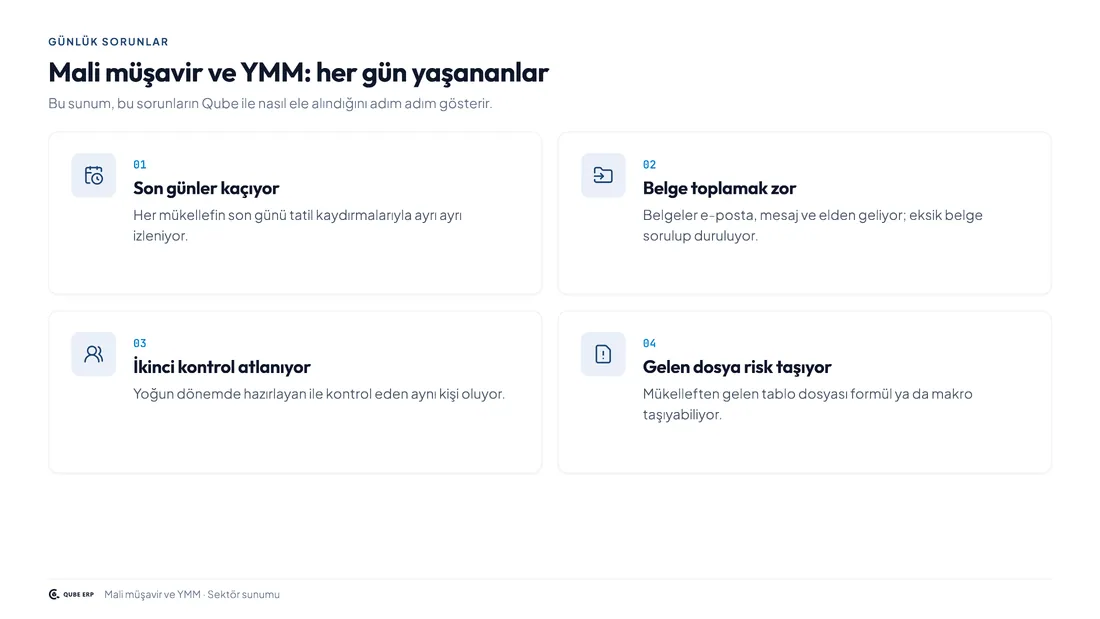 Qube · Mali Müşavir & YMM — Sayfa 2