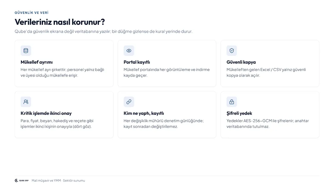 Qube · Mali Müşavir & YMM — Sayfa 10