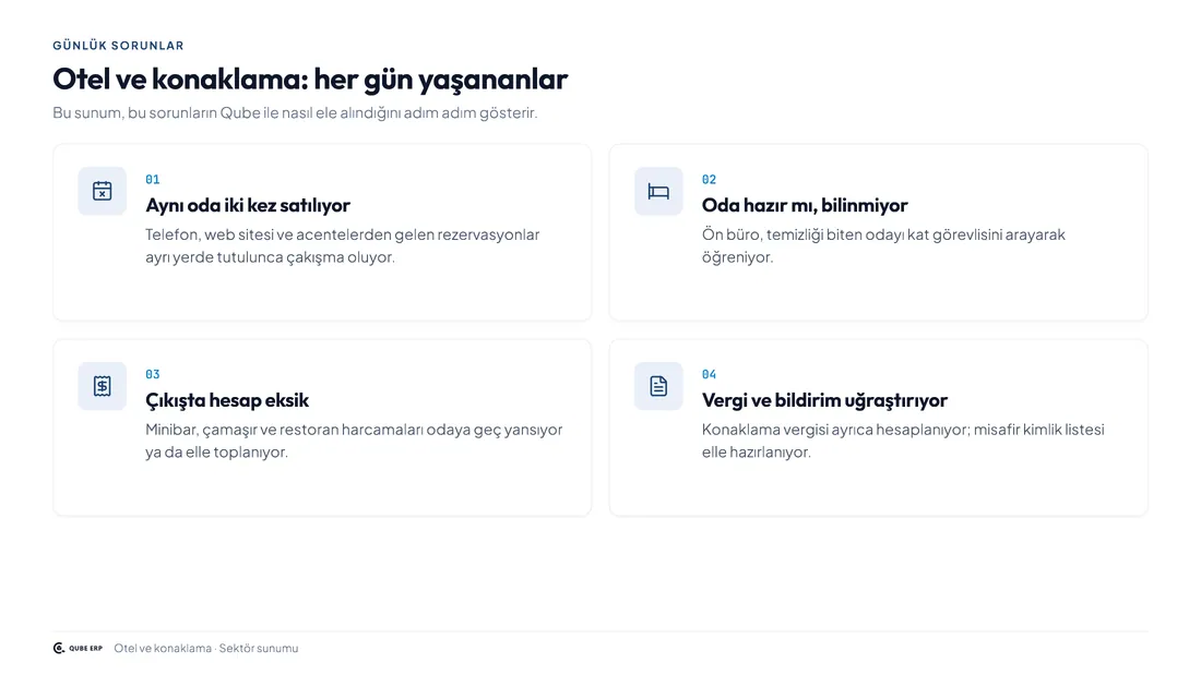 Qube · Otel & Konaklama — Sayfa 2