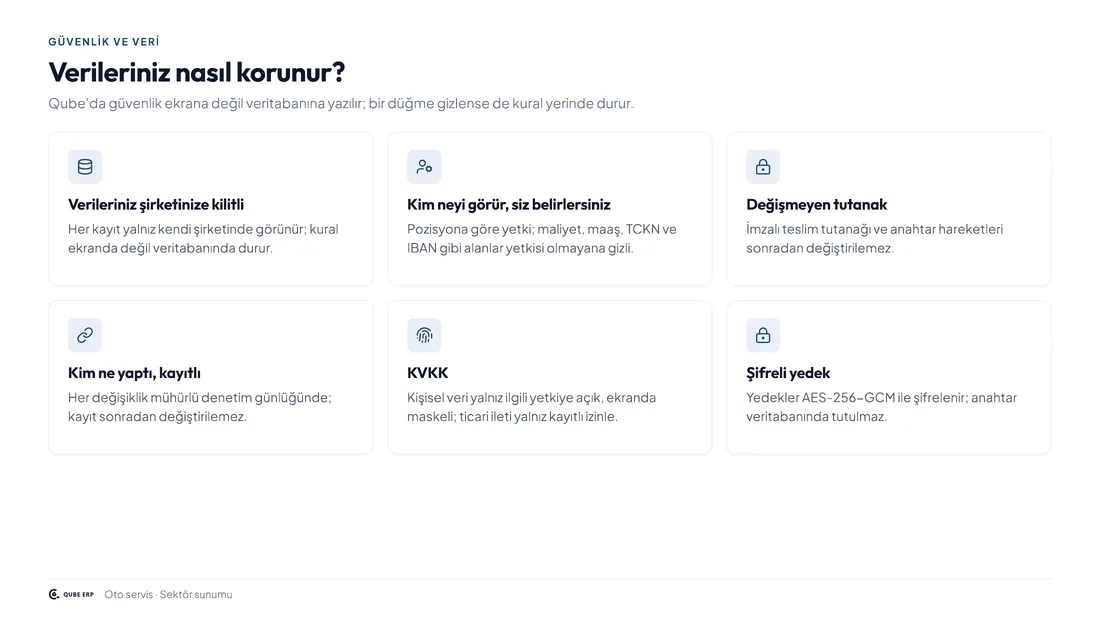Qube · Oto Servis — Sayfa 10
