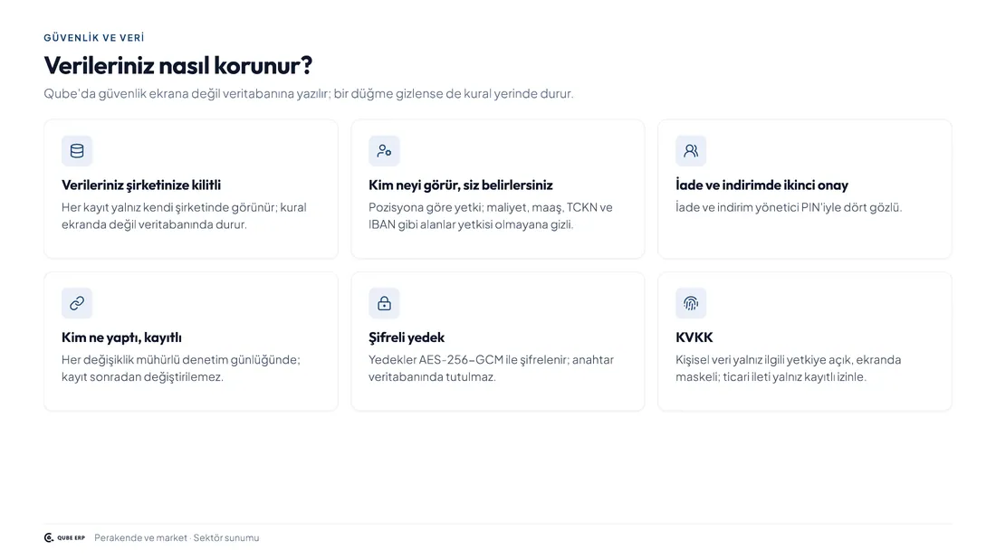 Qube · Perakende & Market — Sayfa 10