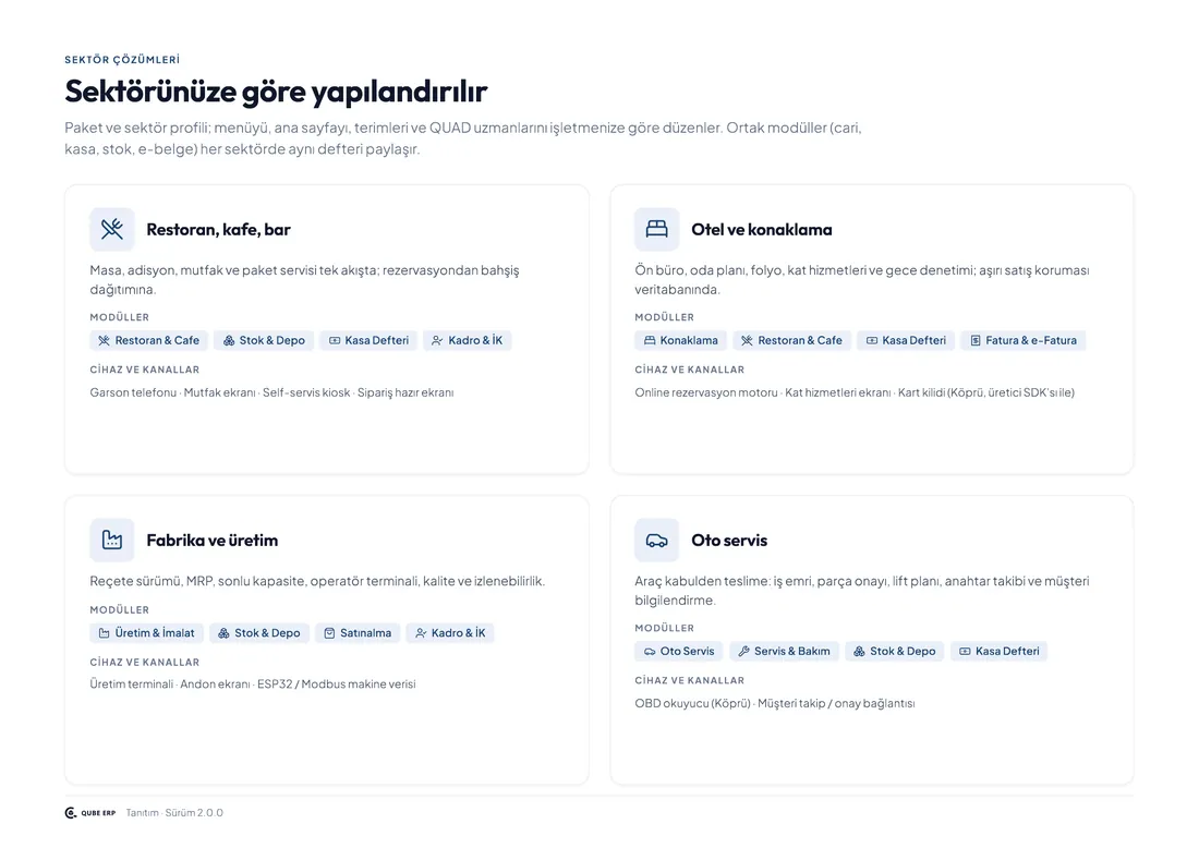 Qube Tanıtımı — Sayfa 4