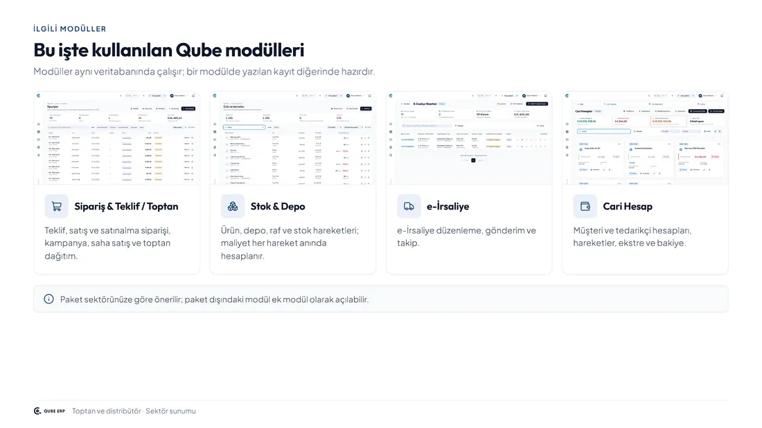 Qube · Toptan & Distribütör — Sayfa 4
