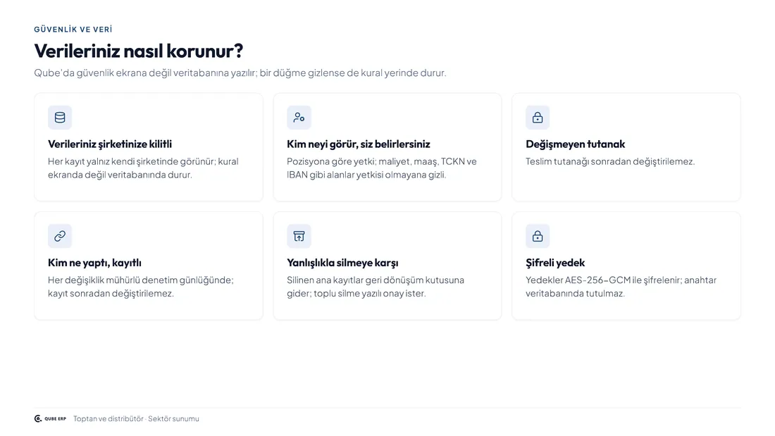 Qube · Toptan & Distribütör — Sayfa 10